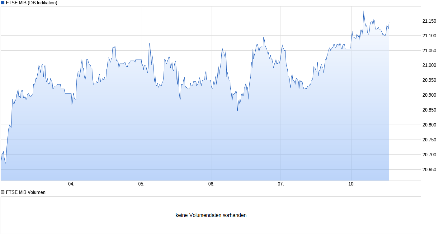 Heute beginnt der neue Bärenmarkt 1000555