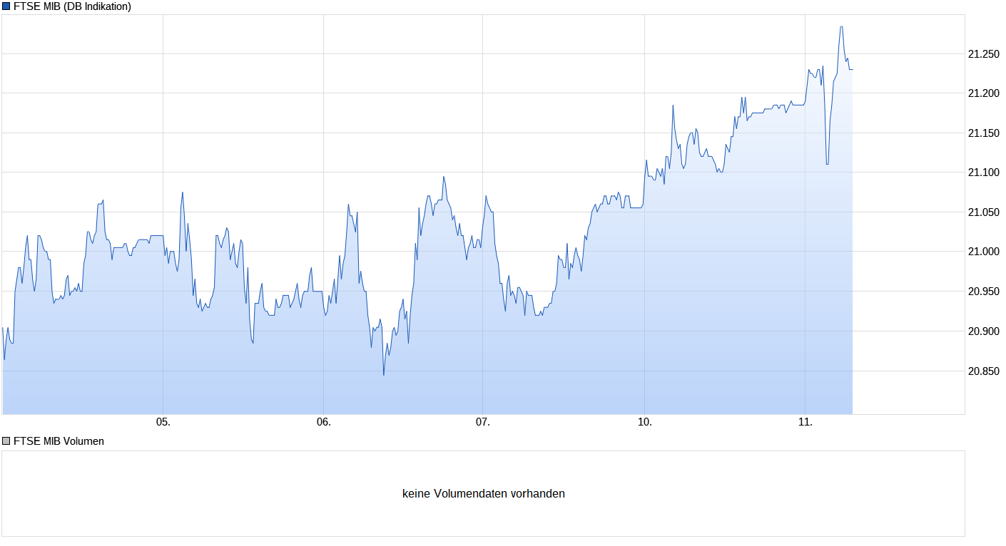 Heute beginnt der neue Bärenmarkt 1000744