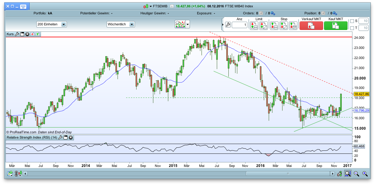 against all odds 957617