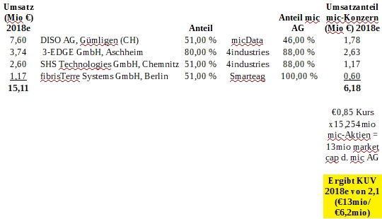 mic AG: Ende der Leidenszeit ? 1032955