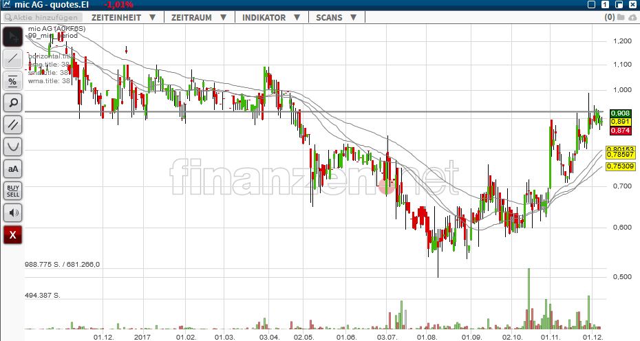 mic AG: Ende der Leidenszeit ? 1028905