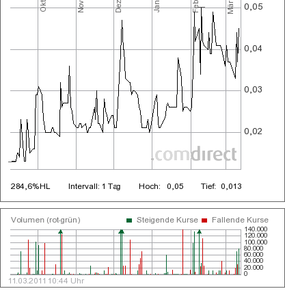 Micrologica --- der neue Highflyer der Mäntel??? 387575