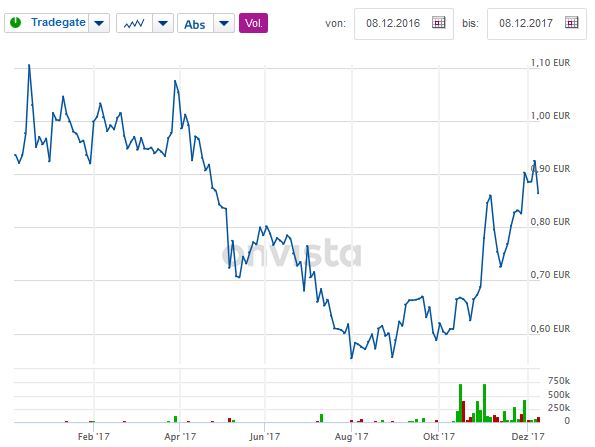 mic AG: Ende der Leidenszeit ? 1028898