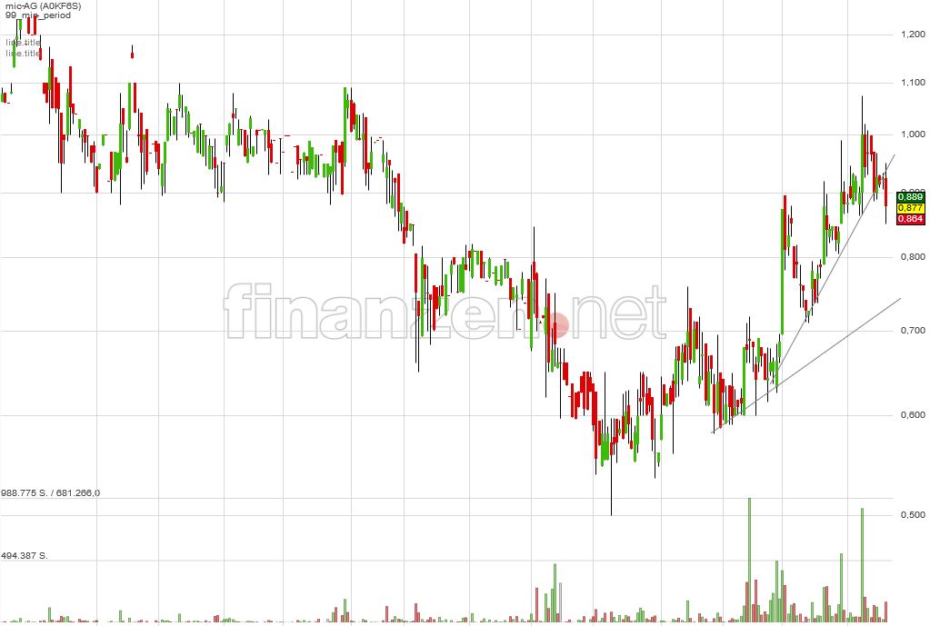 Neubeginn bei Mic ! 1031047
