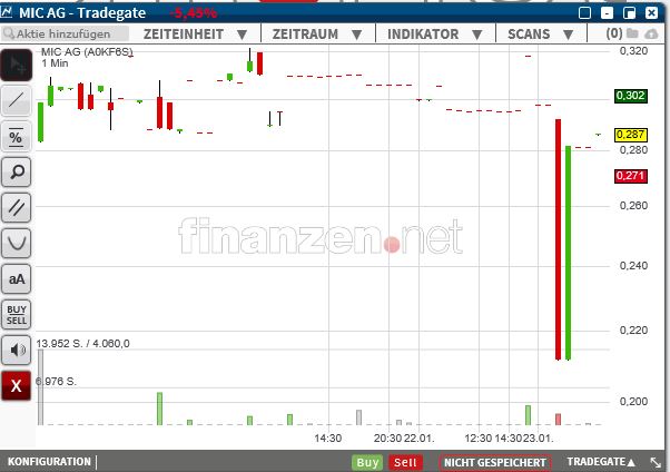 mic AG: Ende der Leidenszeit ? 1092712