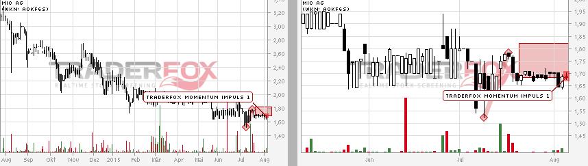 mic AG: Ende der Leidenszeit ? 847072