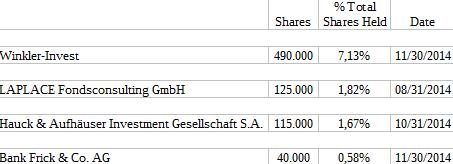 mic AG: Ende der Leidenszeit ? 784032