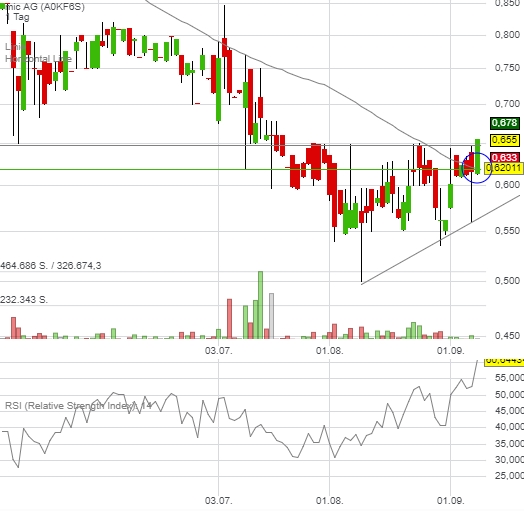 mic AG: Ende der Leidenszeit ? 1011212