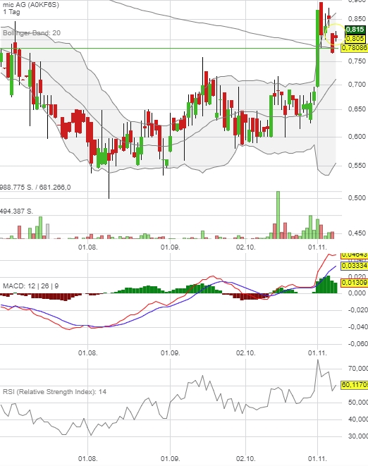 mic AG: Ende der Leidenszeit ? 1022609