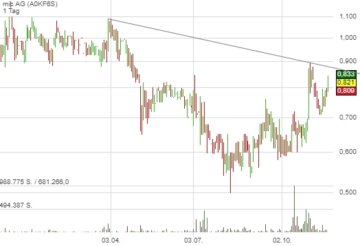 mic AG: Ende der Leidenszeit ? 1025286