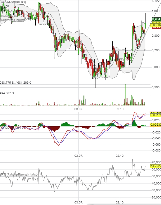 mic AG: Ende der Leidenszeit ? 1027069