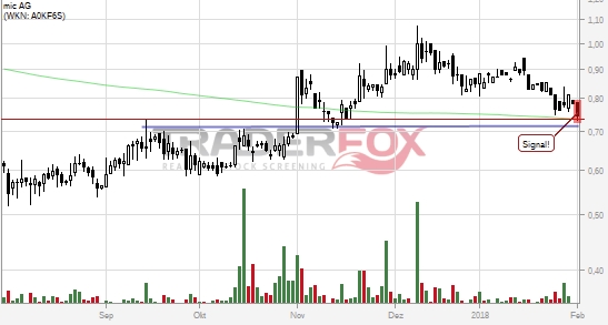 mic AG: Ende der Leidenszeit ? 1038365
