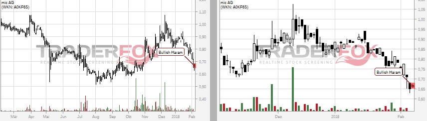 mic AG: Ende der Leidenszeit ? 1039516