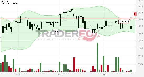 mic AG: Ende der Leidenszeit ? 734770