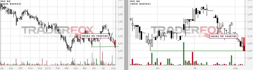 mic AG: Ende der Leidenszeit ? 747351