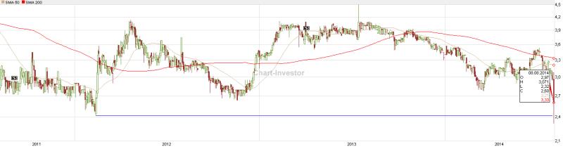 mic AG: Ende der Leidenszeit ? 747426