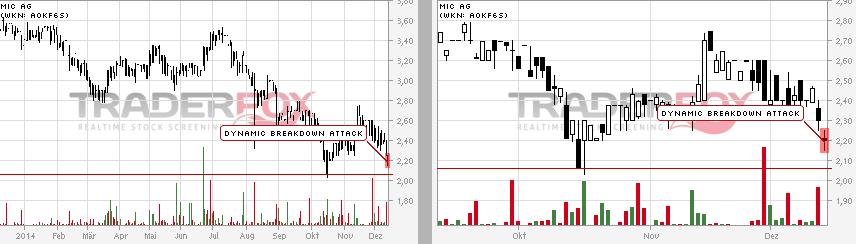 mic AG: Ende der Leidenszeit ? 781165