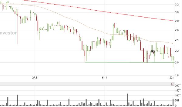 mic AG: Ende der Leidenszeit ? 791945
