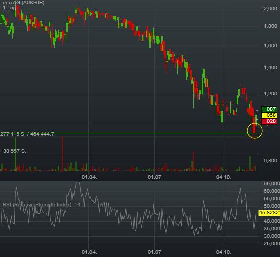 mic AG: Ende der Leidenszeit ? 953043
