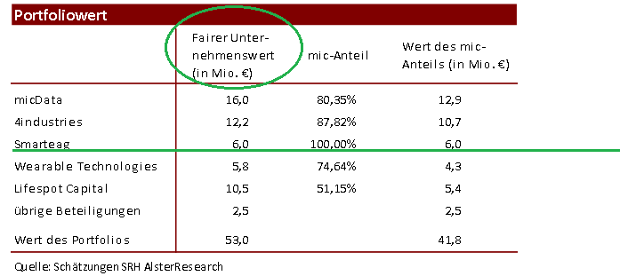 Große Ziele für 2016: Die mic AG 880206