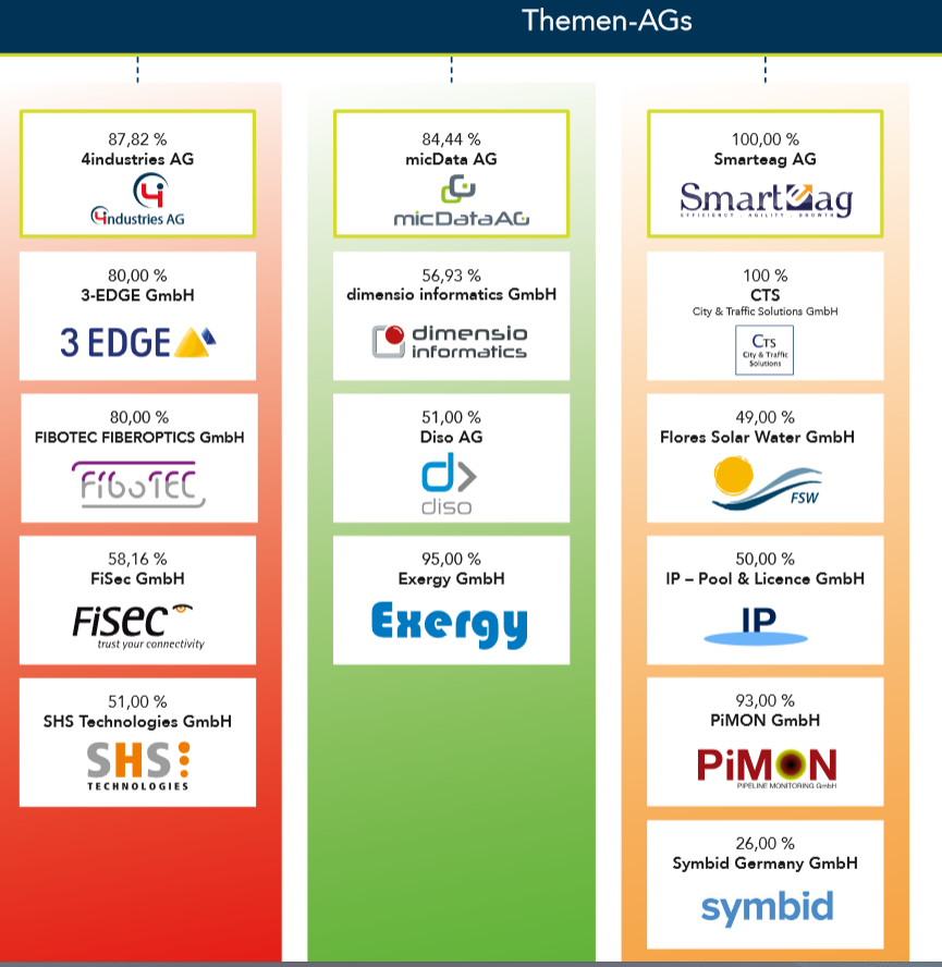 Große Ziele für 2016: Die mic AG 883997