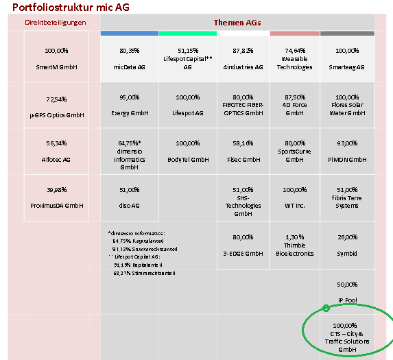 Große Ziele für 2016: Die mic AG 879509