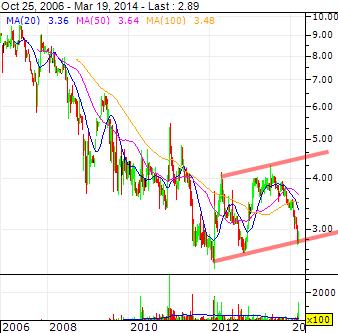 mic AG: Ende der Leidenszeit ? 706980