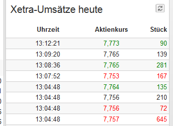 ** News zu Nordex ** (SPAM-FREE) 1025858