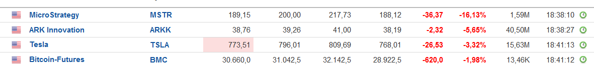 Bitcoin nach dem Hype 1314169