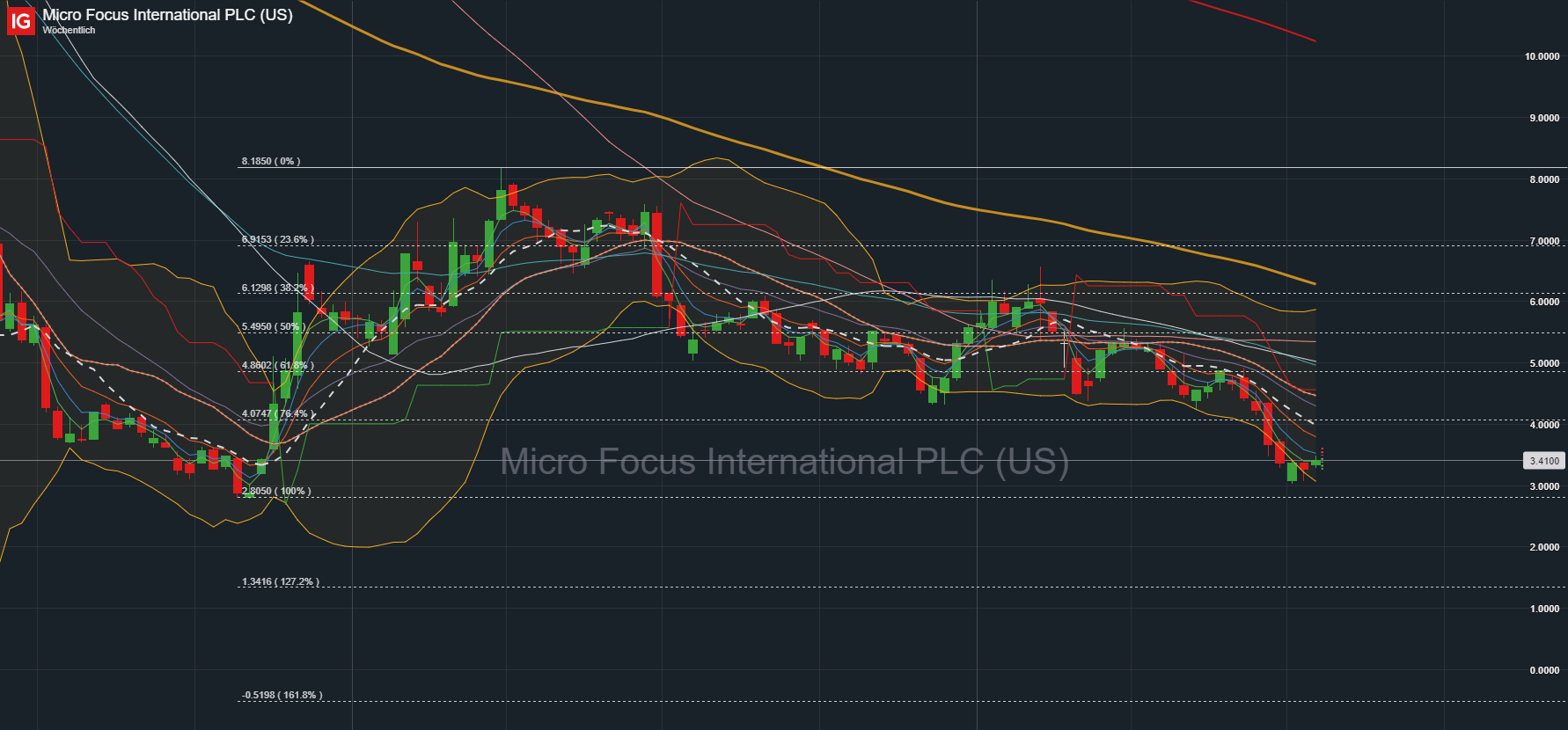 2022 QV-GDAXi-DJ-GOLD-EURUSD-JPY 1329939