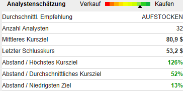 Micron Technology 1066349