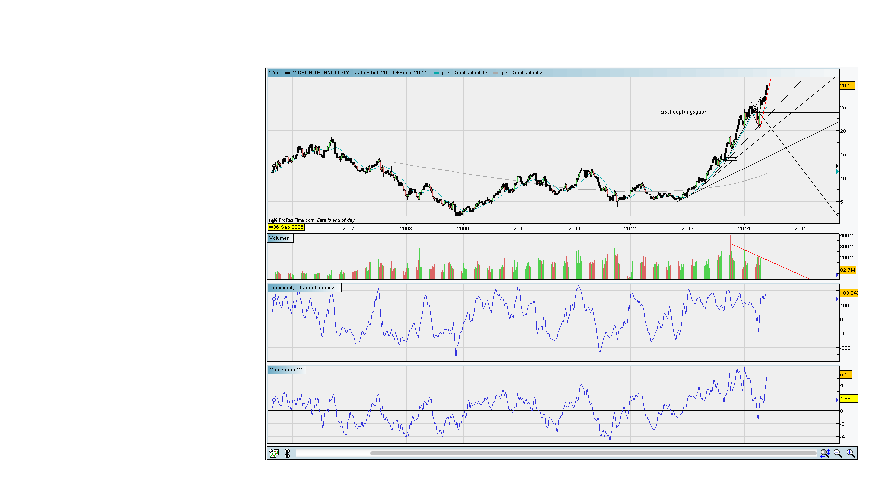 Der USA Bären-Thread 730677