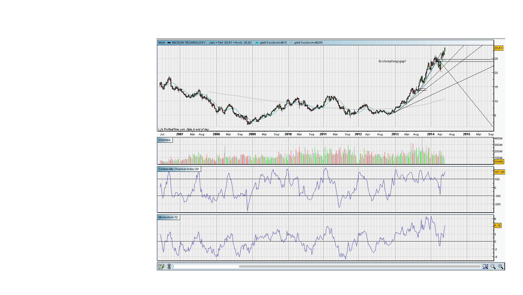 Der USA Bären-Thread 727543
