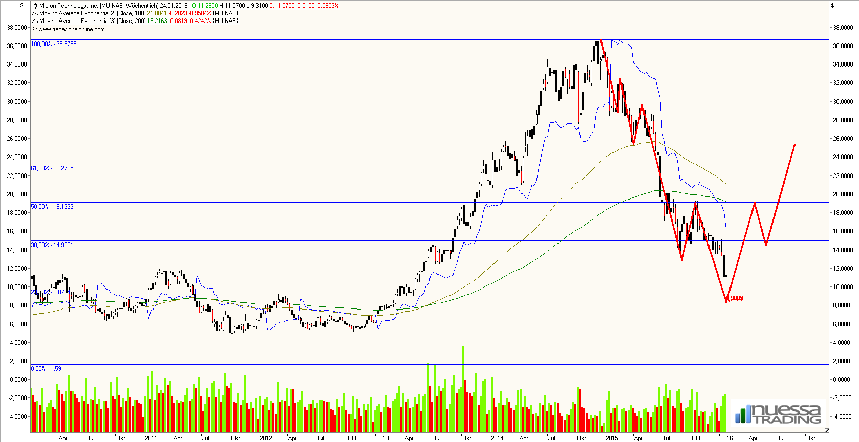 Micron Technology 887593