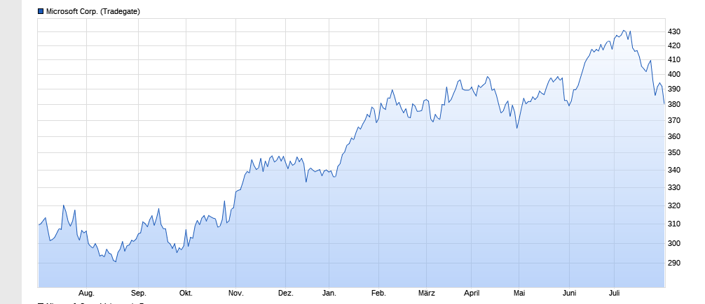2024-QV-GDAXi-DJ-GOLD-EURUSD-JPY 1440788