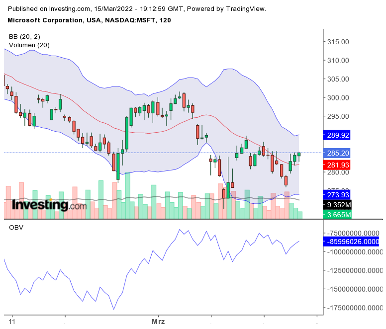 Microsoft - long-Chance 1304697