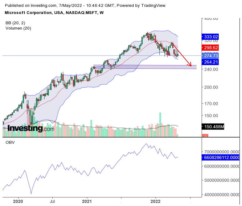 Microsoft - long-Chance 1313488