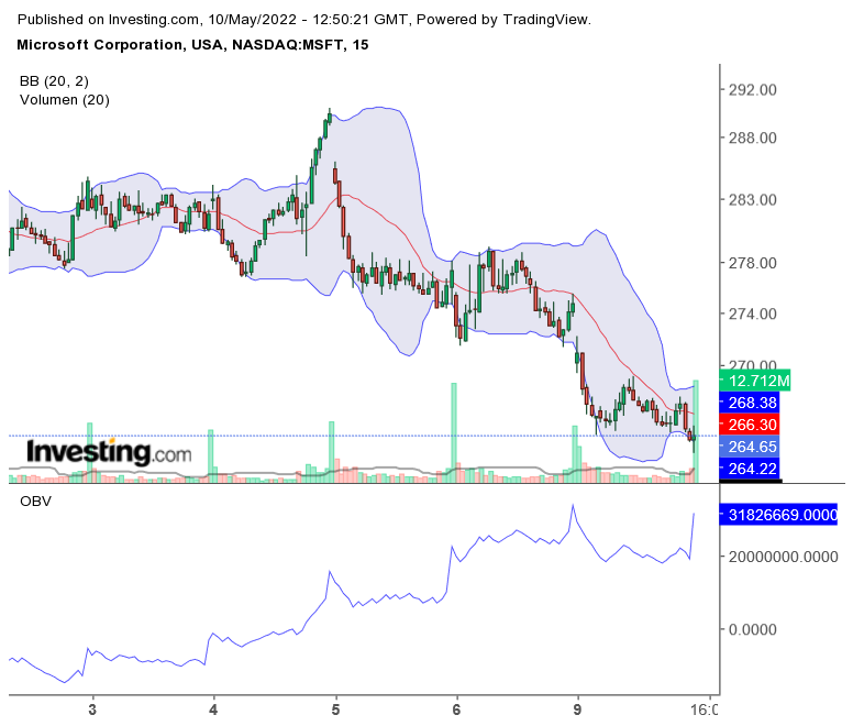 Microsoft - long-Chance 1313947