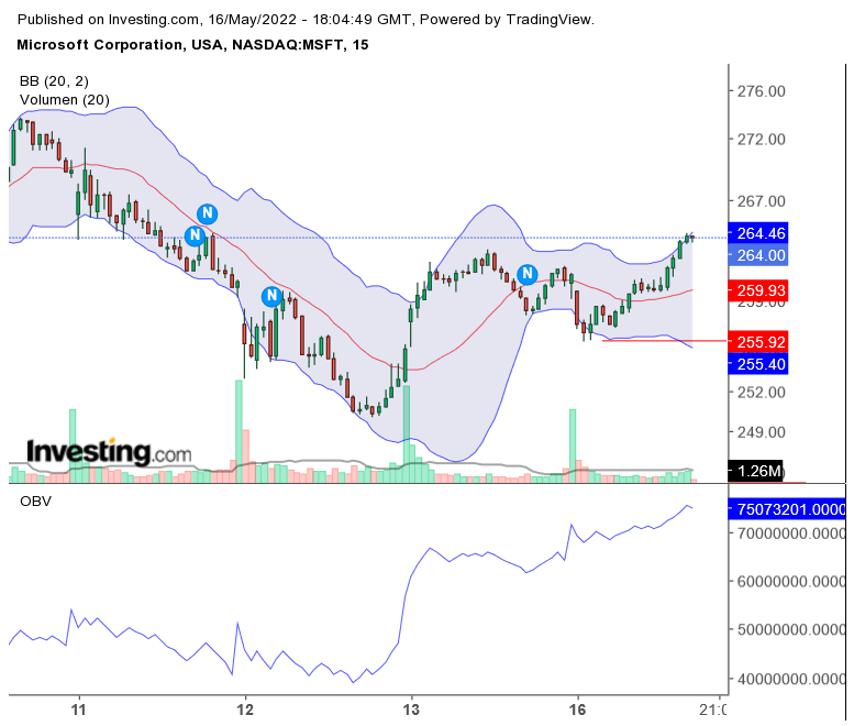 Microsoft - long-Chance 1314963