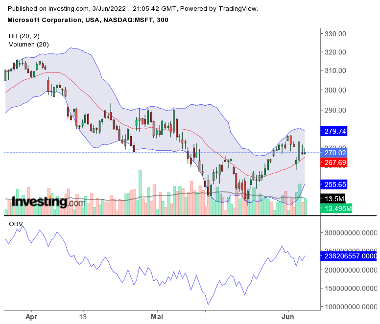 Microsoft - long-Chance 1317912