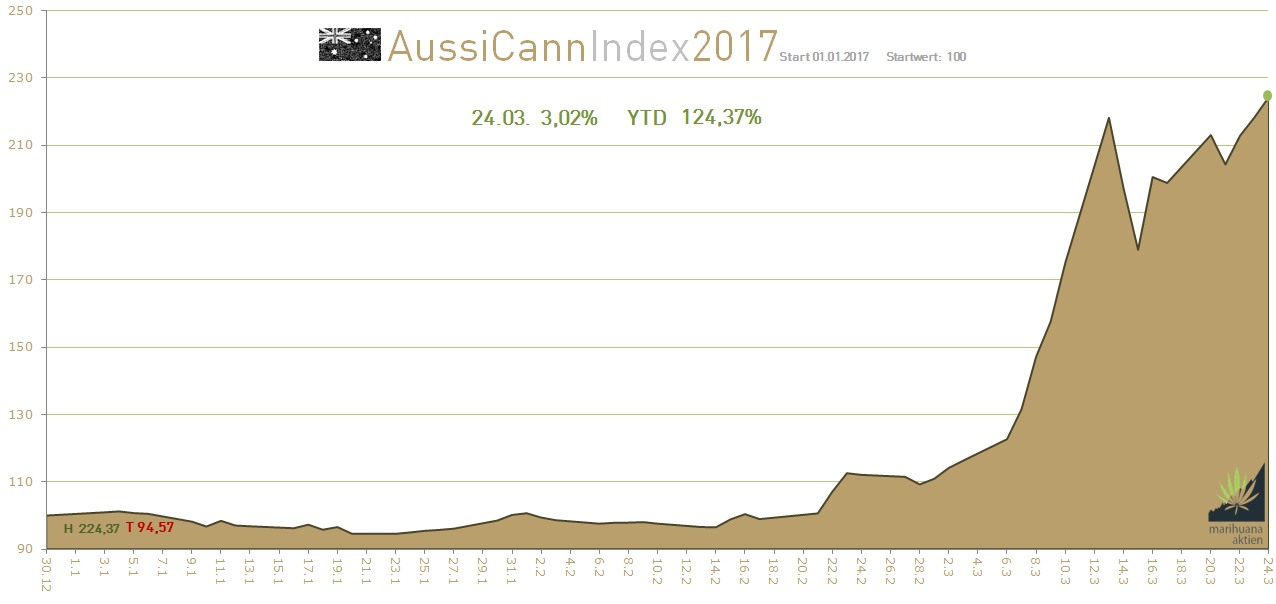 AusCann on fire 980255