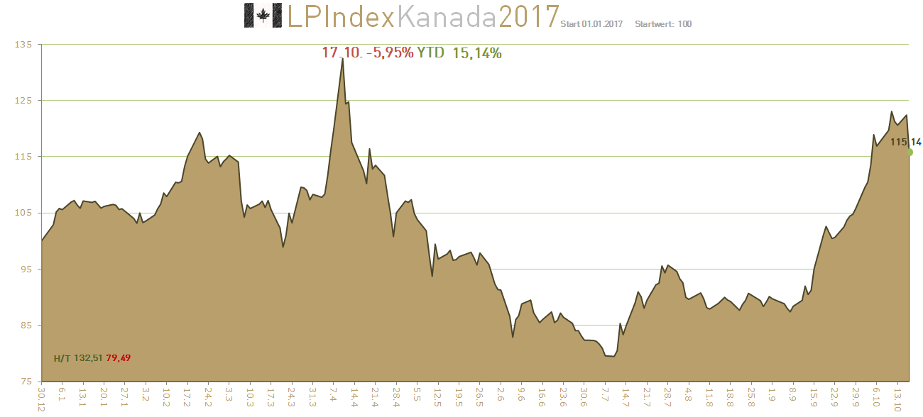 Drug-Stocks im Aufwind 1018773