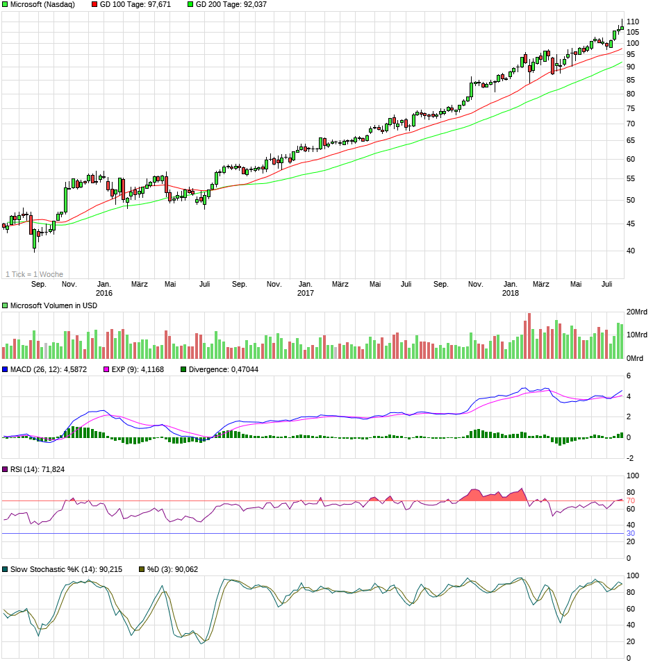 Microsoft - long-Chance 1066855