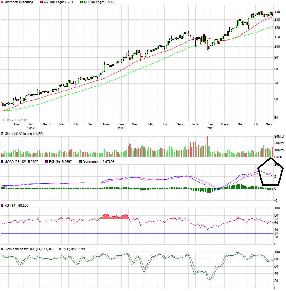 Microsoft - long-Chance 1133890