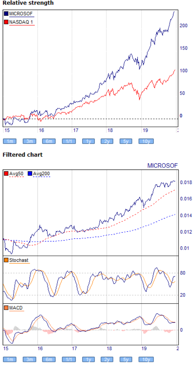 Dax Trading: Sentiment, Trend und Chancen Analyse 1151878
