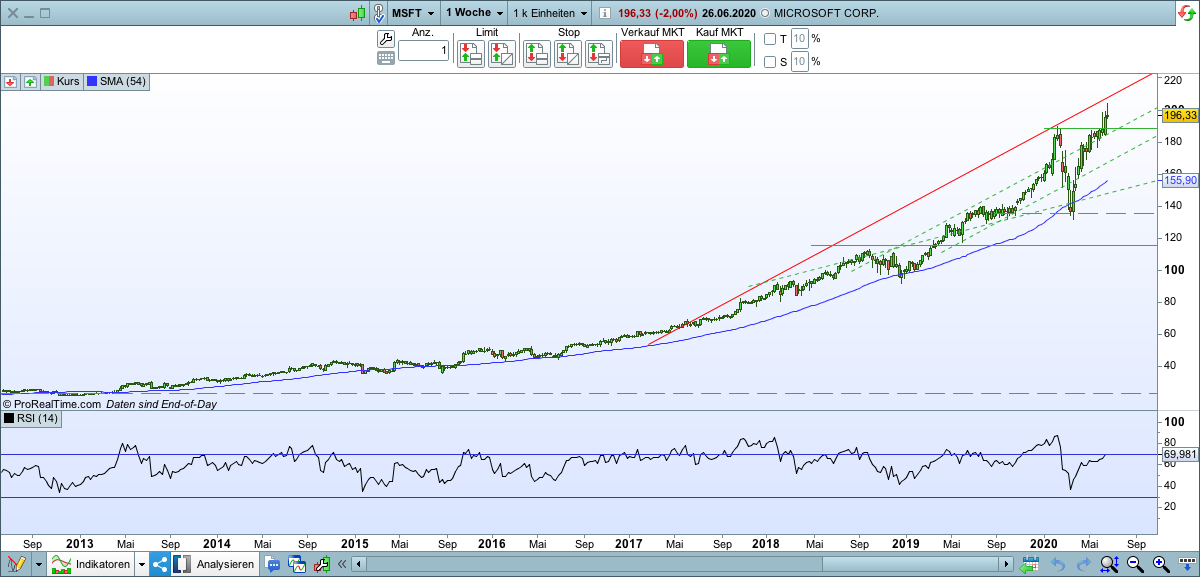 2020 QV-GDAXi-DJ-GOLD-EURUSD-JPY 1187599