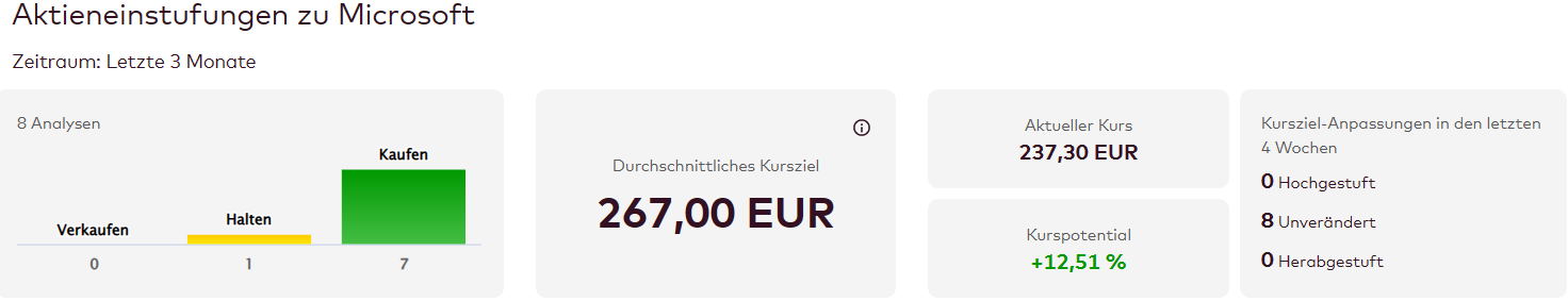 Microsoft - long-Chance 1359480