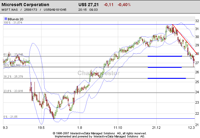 Microsoft - long-Chance 86751