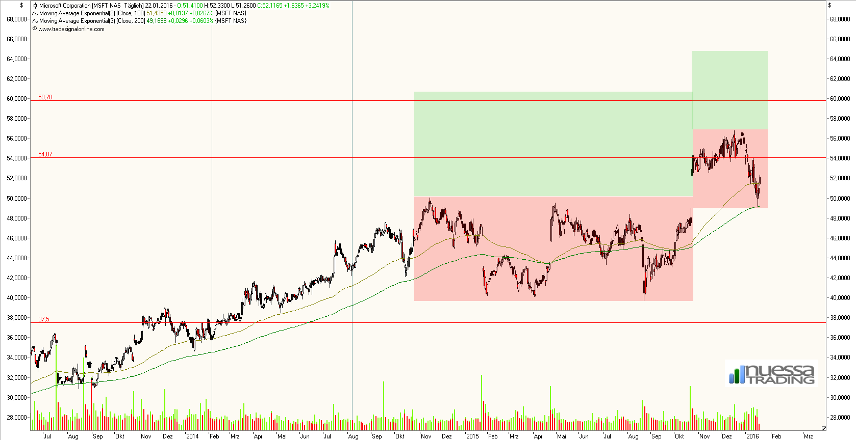 Microsoft - long-Chance 887493