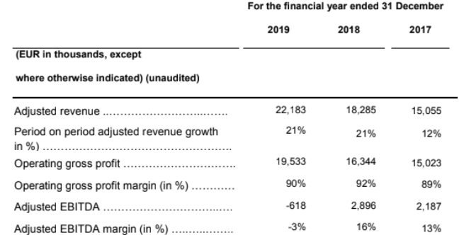 Exasol AG: Die Analytics-Datenbank 1179366